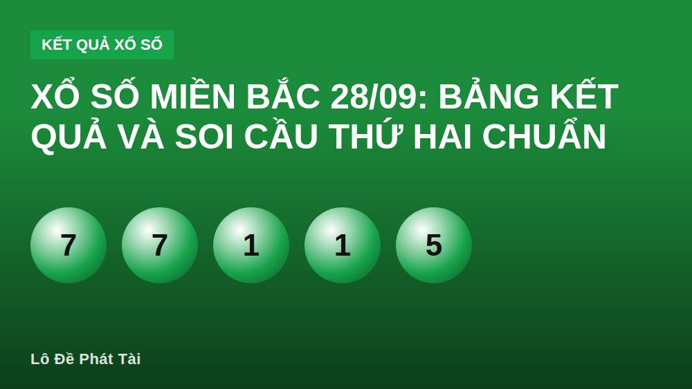 Xổ số miền Bắc 28/09: Bảng kết quả và soi cầu thứ Hai chuẩn