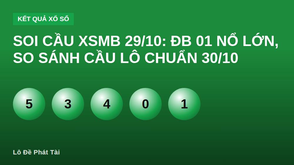Soi cầu XSMB 29/10: ĐB 01 nổ lớn, so sánh cầu lô chuẩn 30/10